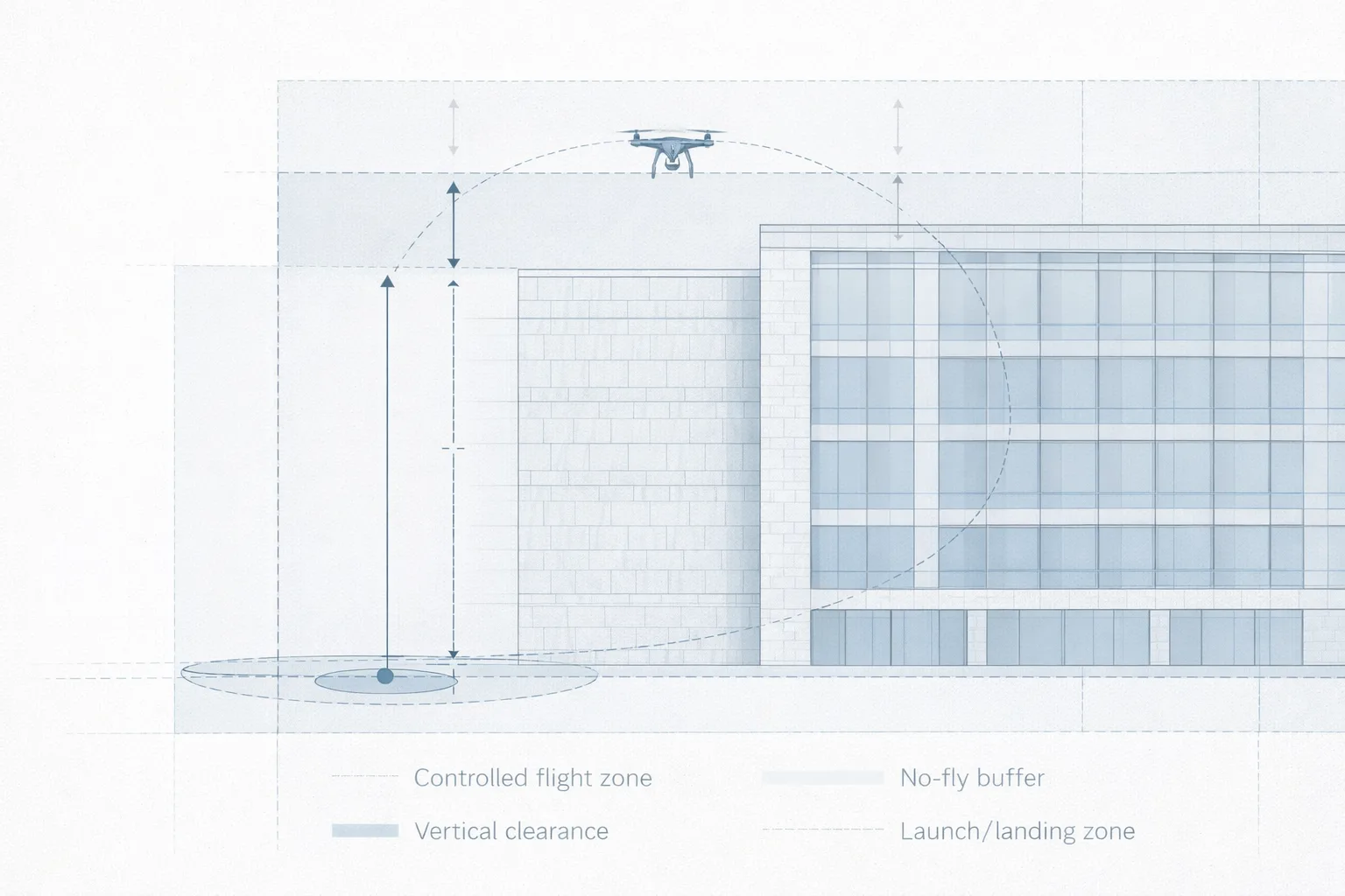FAA compliance and operations diagram